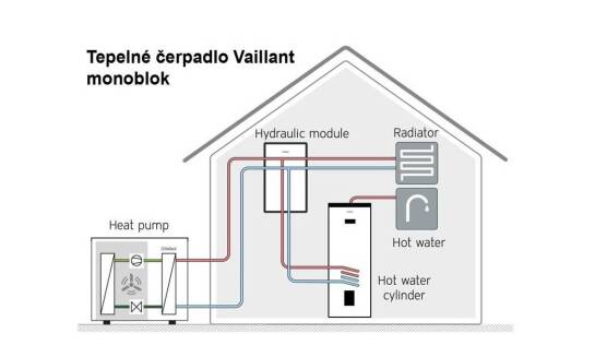 tepelné čerpadlo monoblok